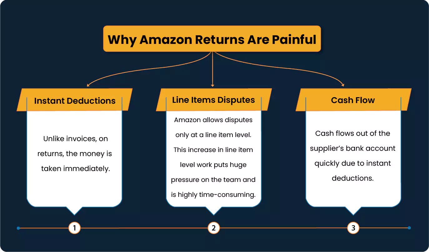 VENDOR RETURNS AMAZON WAREHOUSE visual data 2